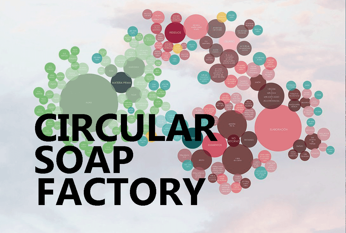 circular economy
